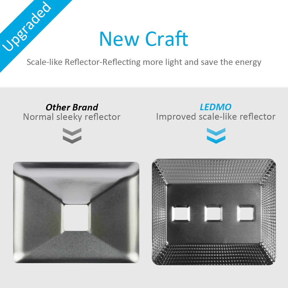 LEDMO 150W LED Flood Light Outdoor, NEW VERSION 750W Equivalent Waterproof IP65 85-265v Instant On UL and DLC 12000Lm, 3000K, Outdoor Floodlight for Garage, Garden, Lawn and Yard