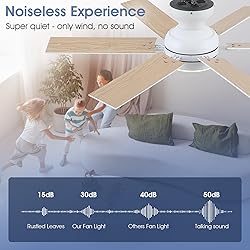 Goniyado 46" White Low Profile Ceiling Fans with