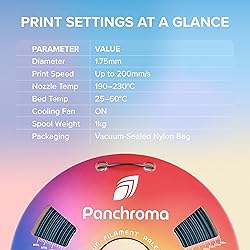 Polymaker Panchroma Green Color Changing