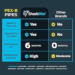 SharkBite 1/2 Inch x 100 Feet Blue PEX-B, PEX Pipe