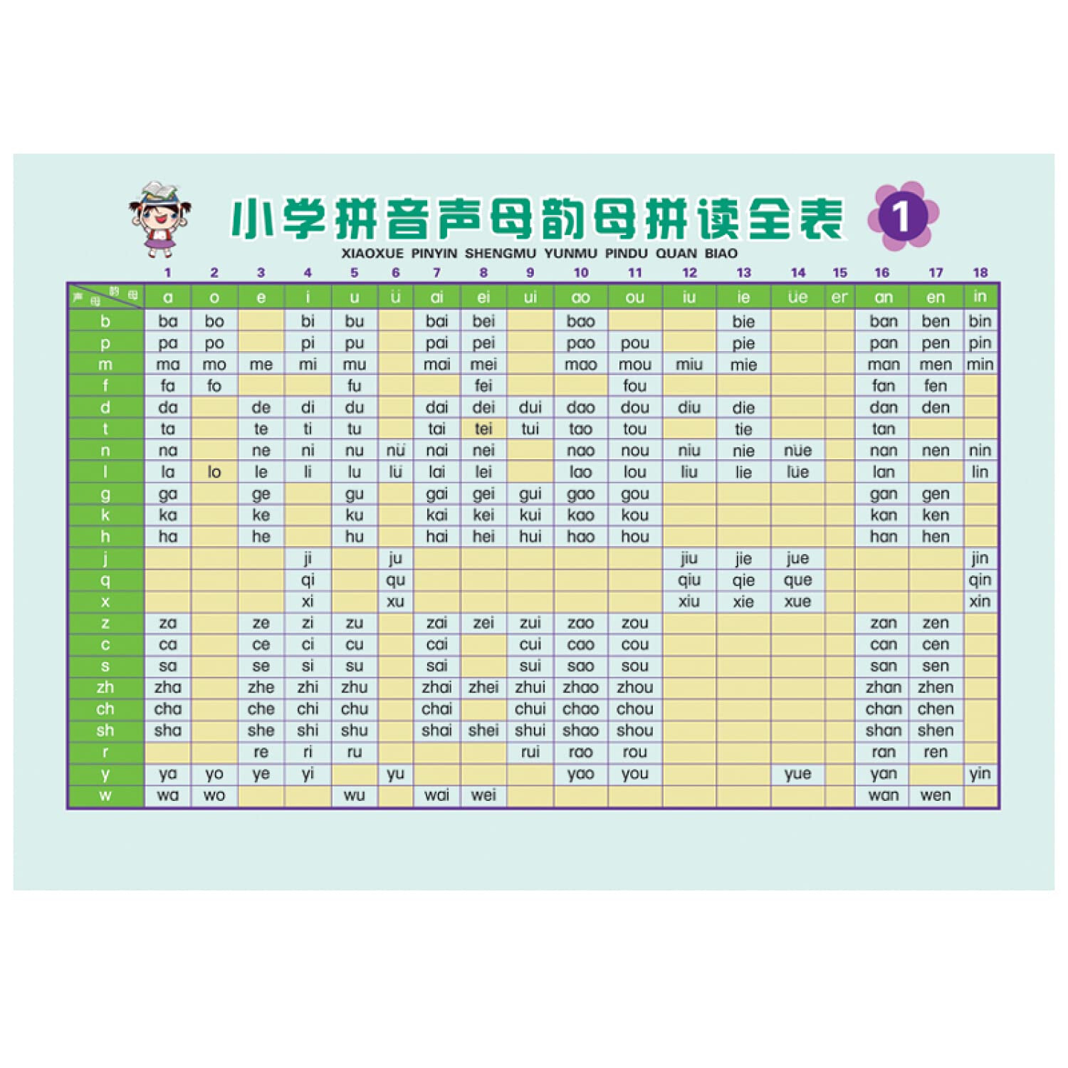 小学生必备学习卡 汉字偏旁部首 笔顺笔画 汉语拼音 乘法口诀 英语字母 汉语大字典纂处汉语大字典 Amazon Com Books