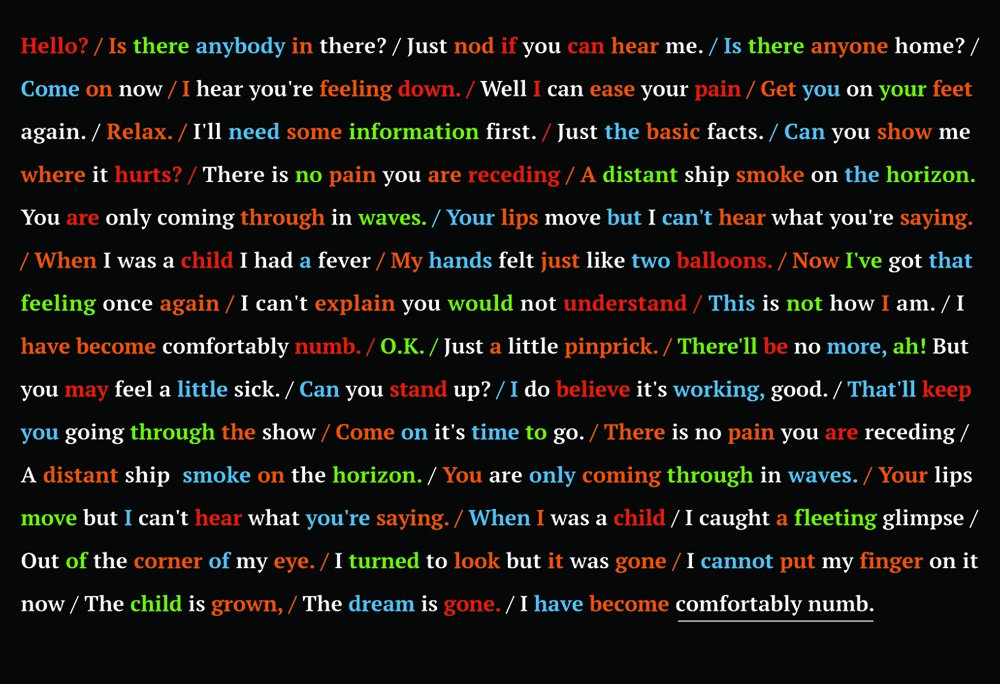 Comfortably Numb Lyrics Typography Wall Poster Amazon In Home