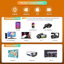 WTTout Wireless HDMI Transmitter and Receiver, HDMI