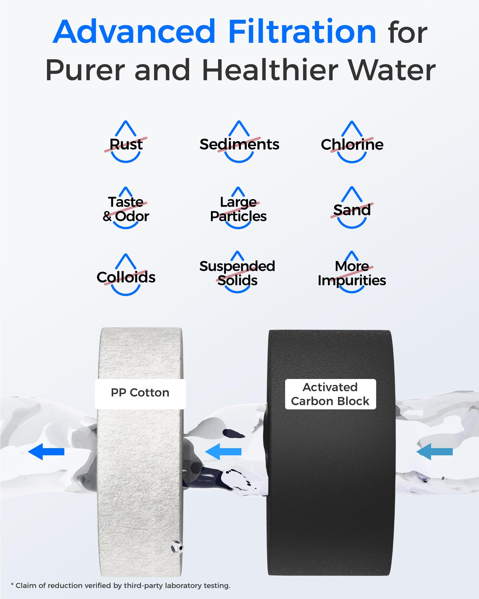 Waterdrop WD-G2CF Filter, Replacement for WD-G2-W, WD-G2-B, WD-G2P600-W Reverse Osmosis System,12-month Lifetime