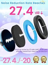 Dr.meter Ear Muffs 27NRR Kids Noise Cancelling Headphones Blue EM100 view 3