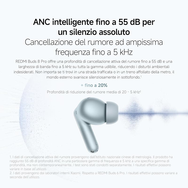 REDMI Buds 8 Pro, Cuffie Bluetooth, Cancellazione rumore, blu