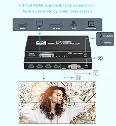 avedio Links 2x2 HDMI Video Wall