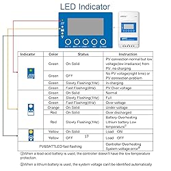 EPEVER MPPT Charge Controller 40A 12V/24V Auto Max