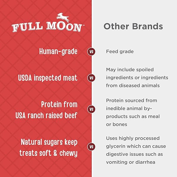 FULL MOON BEEF JERKY HEALTHY ALL NATURAL DOG TREATS HUMAN GRADE MADE IN USA GRAIN FREE 11 OZ