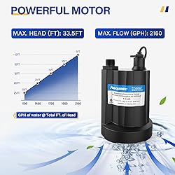 Acquaer 1/3 HP Submersible Water Pump 2160GPH Sump