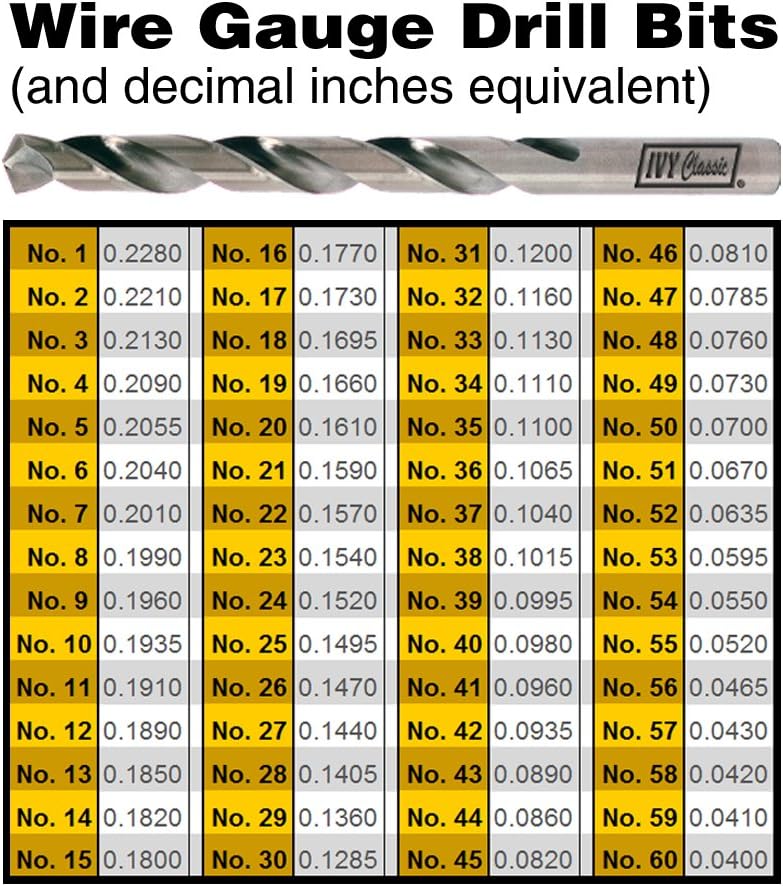 12 Pack 135 Degree Split Point M2 High Speed Steel 20 Wire Gauge Drill 