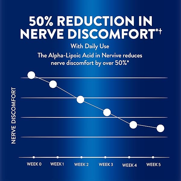 NERVIVE ADVANCED NERVE RELIEF + MOBILITY, WITH ALPHA LIPOIC ACID TO HELP REDUCE NERVE ACHES, WEAKNESS, & DISCOMFORT*† AND BOSWELLIA TO PROMOTE MOBILITY*, VITAMINS B12,B6,B1, 30 TABLETS