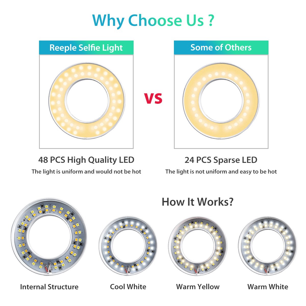 Reeple Selfie Ring Lamp Cell Phone Holder 48 LED Lamp for Live Stream Makeup, Flexible Mobile Phone Clip Holder Lazy Bracket Desk Lamp for Bedroom, Office, Kitchen, Bathroom