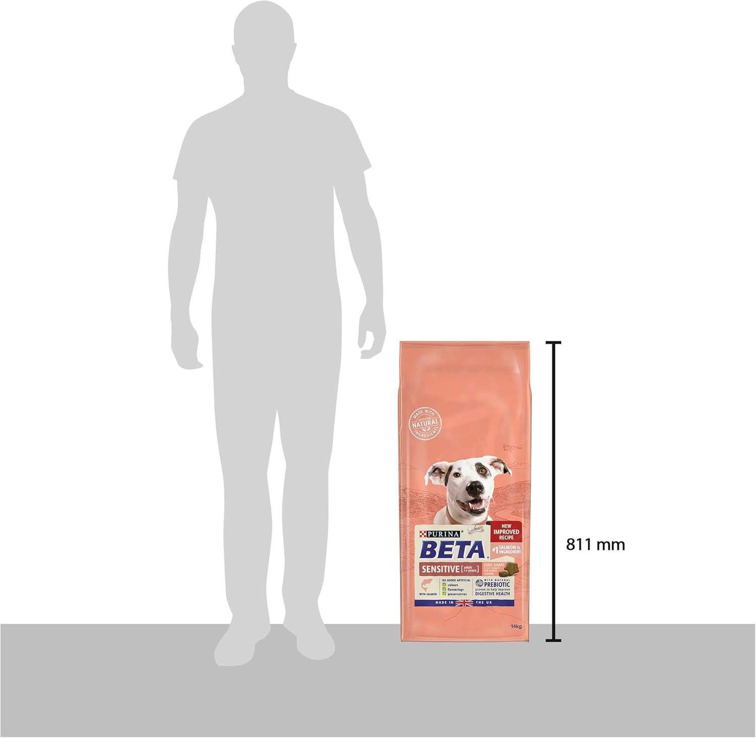 beta sensitive dog food 14kg