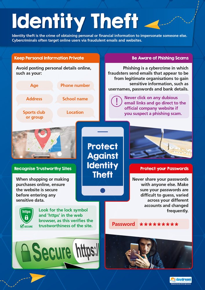 Daydream Education Identity Theft | Online Safety Posters | Gloss Paper measuring 850mm x 594mm (A1) | Internet Safety Class Posters | Education Charts