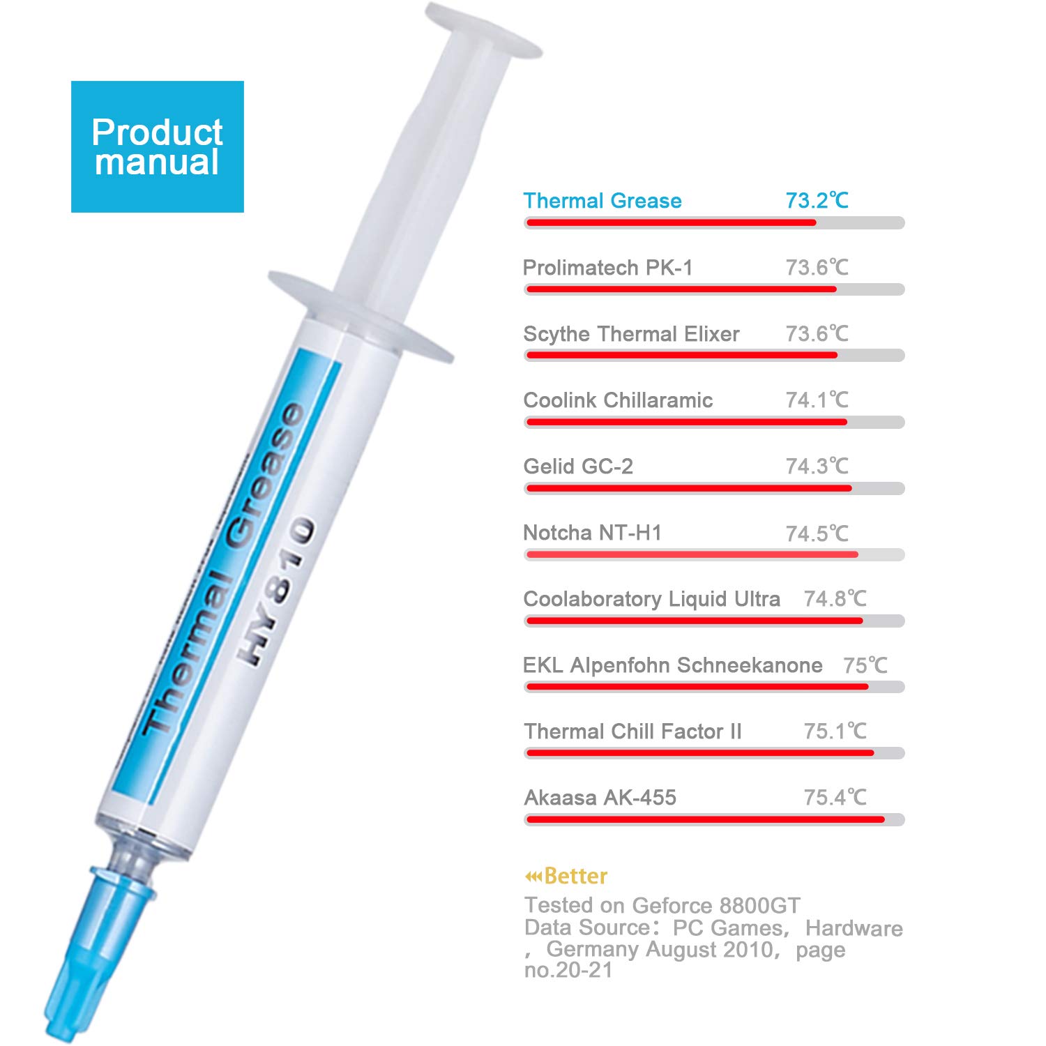 UCMDA 5pcs Pâte Thermique, Halnziye HY810 Professionnelle Haute Conductivité Graisse Thermique en Seringue pour Processeur CPU et GPU (5X2g)