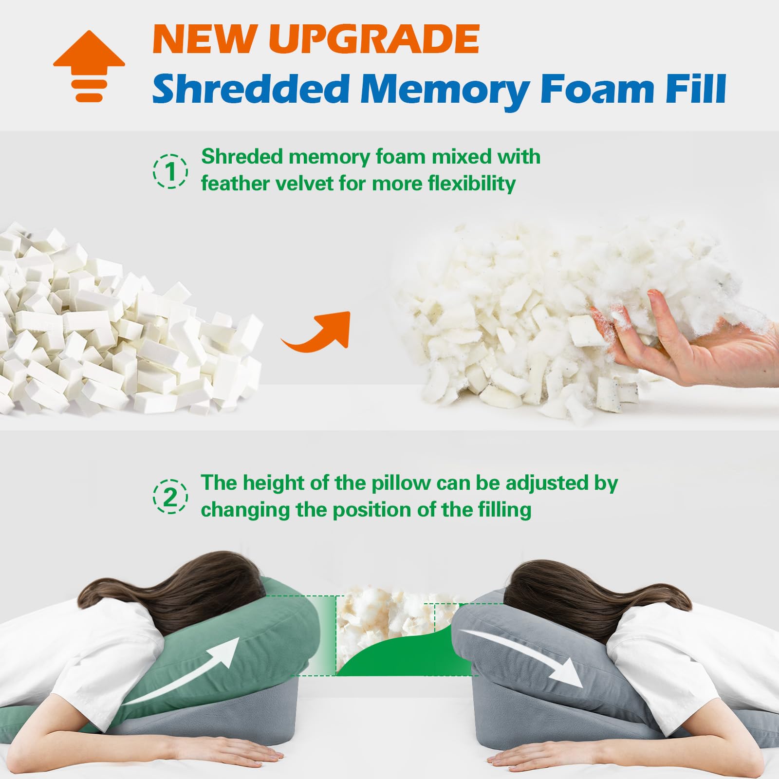 HOMCA Face Down Pillow for Eye Surgery – Stomach Sleeping Pillow with Soft Support, Home Massage Pillow with Shredded Memory Foam for BBL/Retinal Surgery, Not for Adults with Larger Body Frames