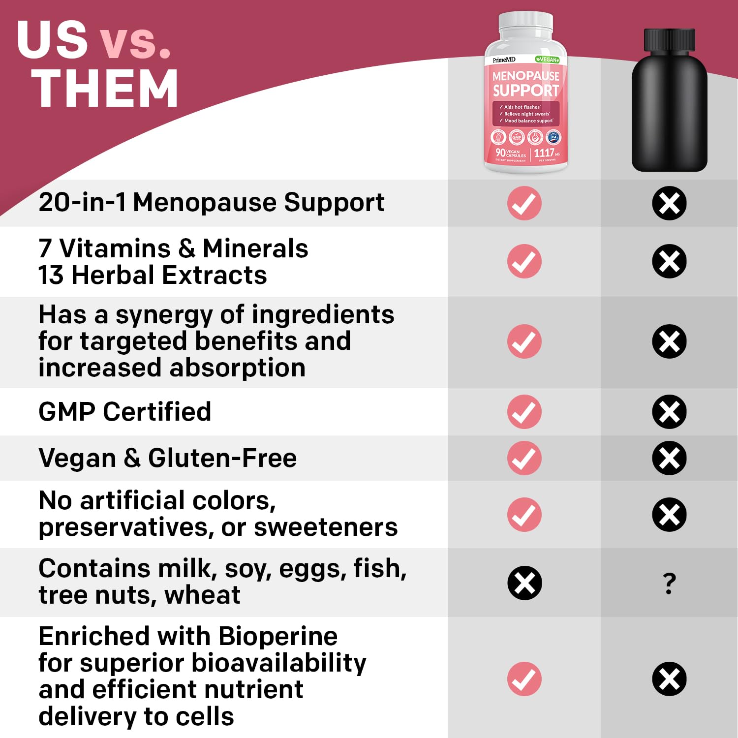 20-in-1 Menopause Supplements for Women - DIM and Estrogen Supplement for Menopause Relief and Hot Flashes with Black Cohosh, Evening Primrose, and Chasteberry (90 ct, 45 Servings)