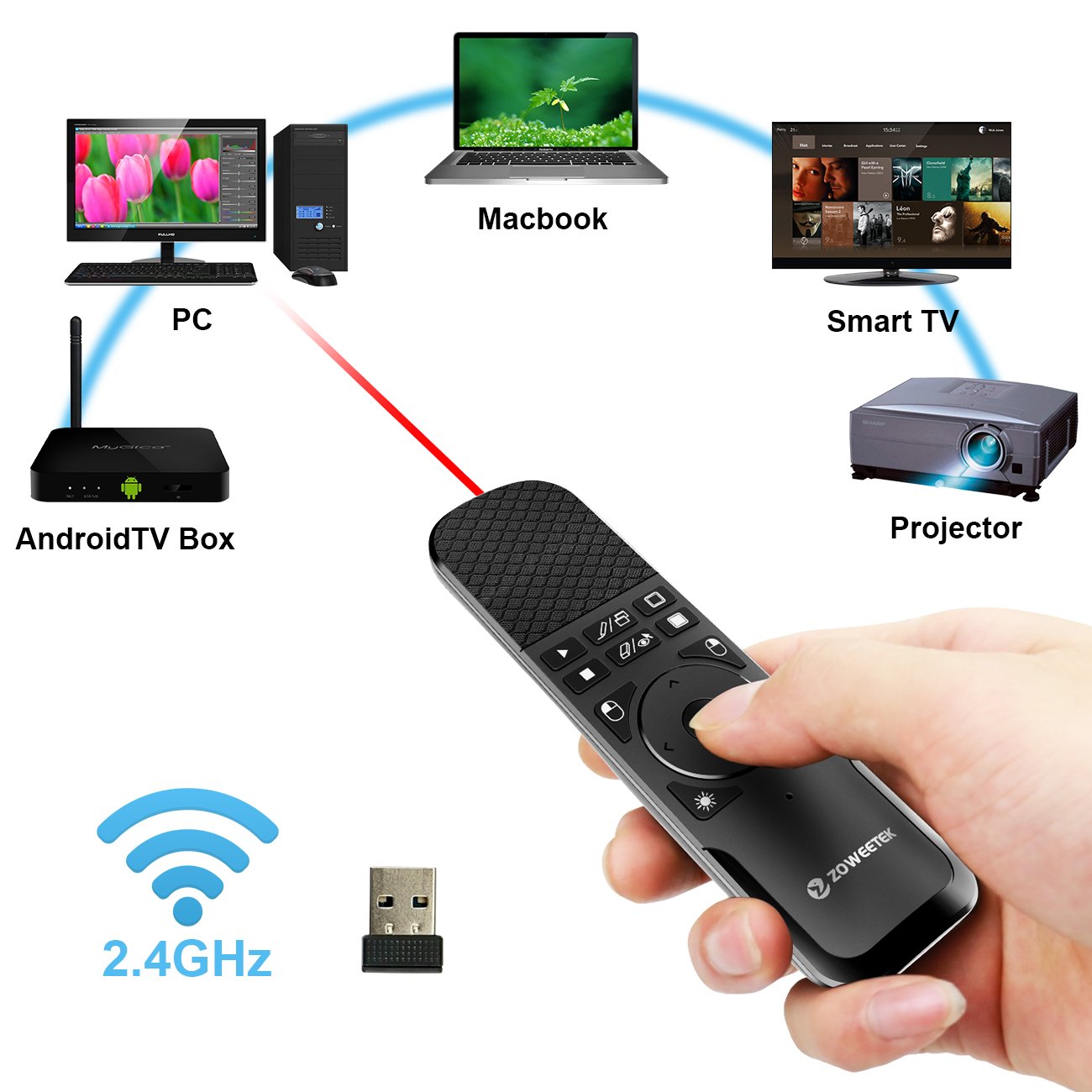 Zoweetek Wireless PowerPoint Presenter with Red Laser Pointer and Mouse Functions, 2.4GHz PPT Remote Control Clicker for Multi Media Devices, Projector, PC, Tablet