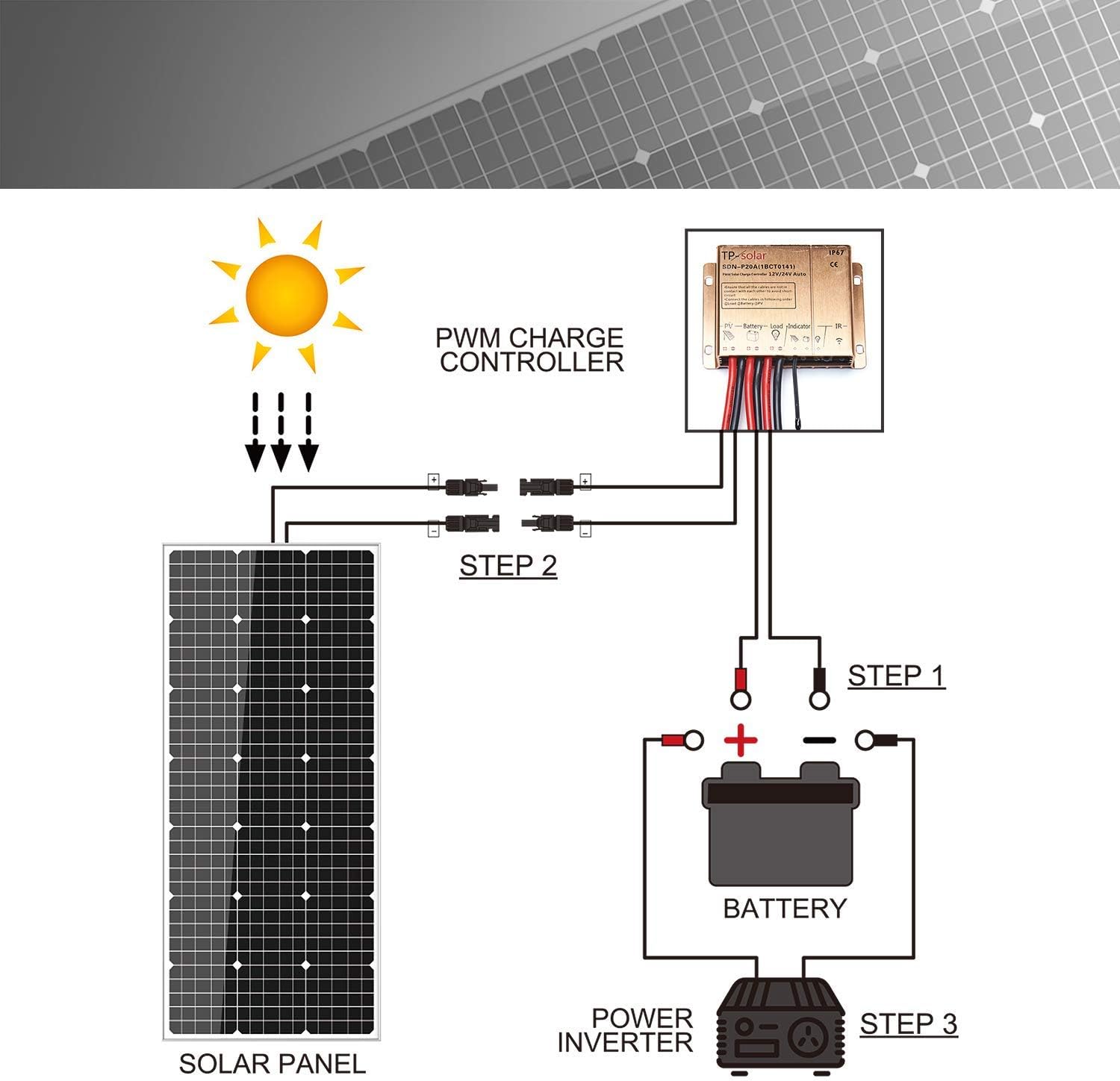Topsolar Solar Panel Kit 100 Watt 12 Volt Monocrystalline Off Grid System for Homes RV Boat + 30A 12V/24V LCD PWM Solar Charge Controller + 16ft Solar Cables with Connector + Z-Brackets for Mounting - Image 3