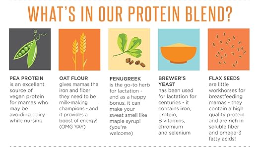 Dos Bolsas de leche Drunk – Proteínas en Polvo para la ...