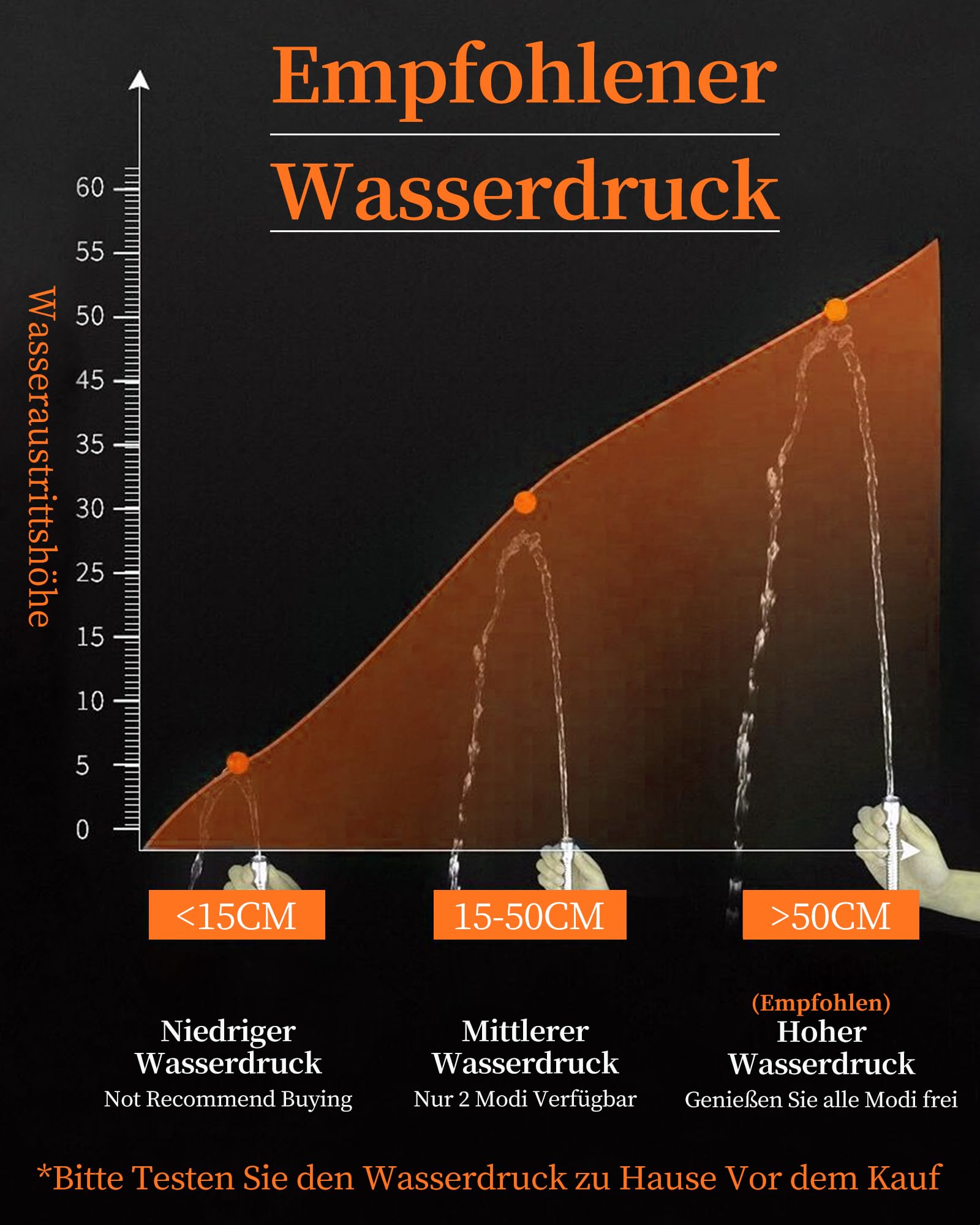 Sparduschkopf Wassersparend mit 3 Strahlarten, Druckerhöhend Handbrause mit Filter Gegen Kalk, Regendusche Duschköpfe, Duschsparkopf Wassersparend mit Stoppfunktion, SPA Brausekopf Dusche 6