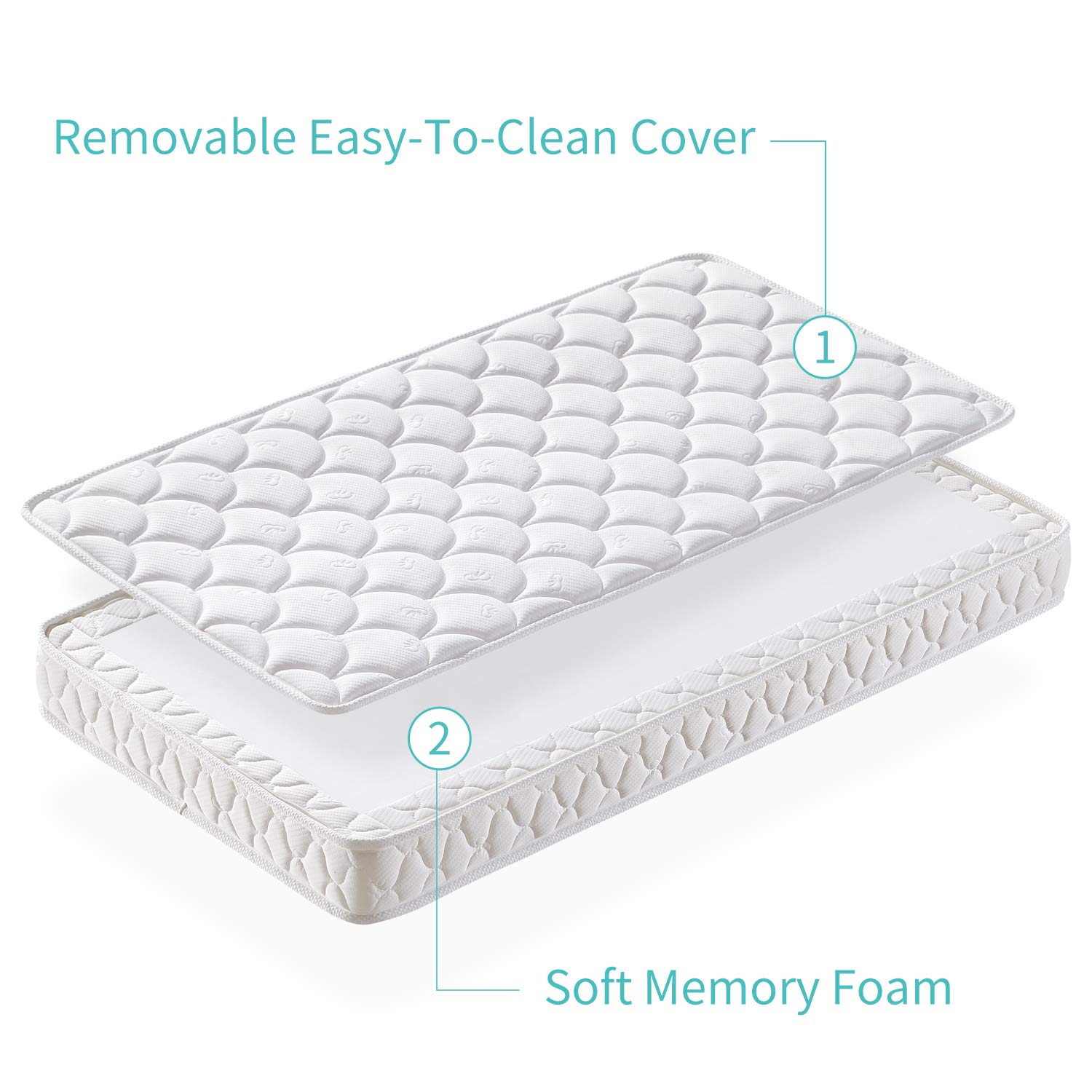 【2020 New Version】 Bubble bear Knitted Premium Foam Crib Mattress and Toddler Mattress with Removable Washable Protector Cover| Good Flexibility | Breathable|Feel Soft|Size:52X27.6X4.8(White) : Baby