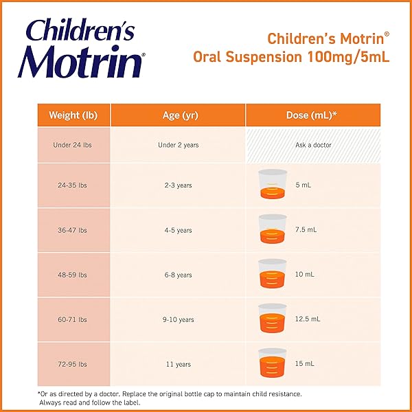 CHILDREN’S MOTRIN ORAL SUSPENSION, PAIN RELIEF, IBUPROFEN, GRAPE FLAVORED, 4 OZ