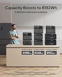 BLUETTI Portable Power Station AC200L and B210