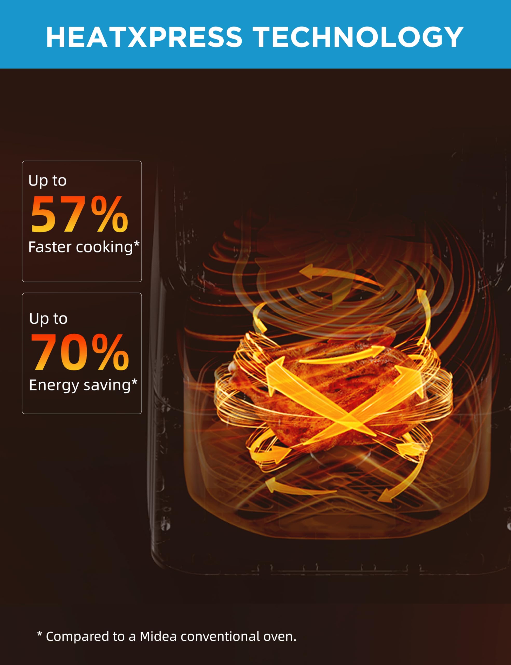 Freidora de aire Midea de 5,5 cuartos con ventana transparente, tecnología Heatexpress Rapid Air y 9 menús preestablecidos para comidas rápidas y fáciles