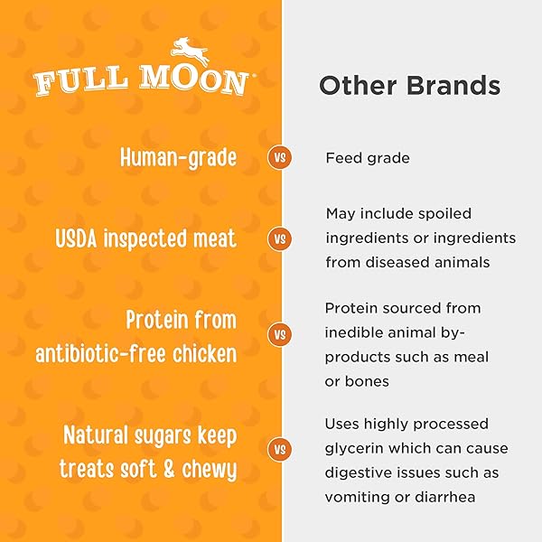 FULL MOON ALL NATURAL HUMAN GRADE DOG TREATS, ESSENTIAL CHICKEN SAVORY BITES, 16 OUNCE