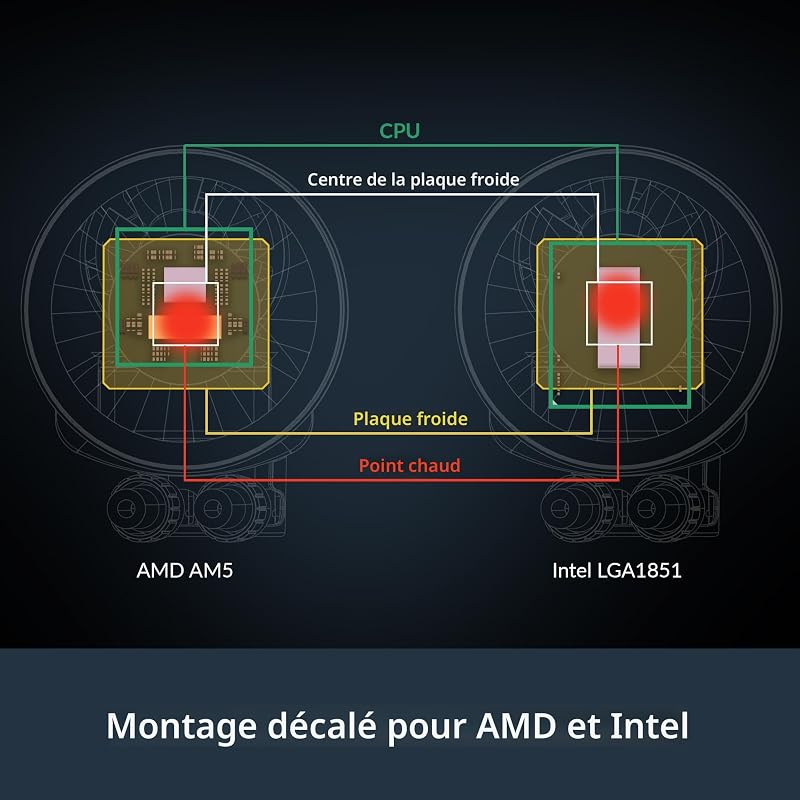 Liquid Freezer III Pro 420 - Refroidisseur à eau de CPU AIO
