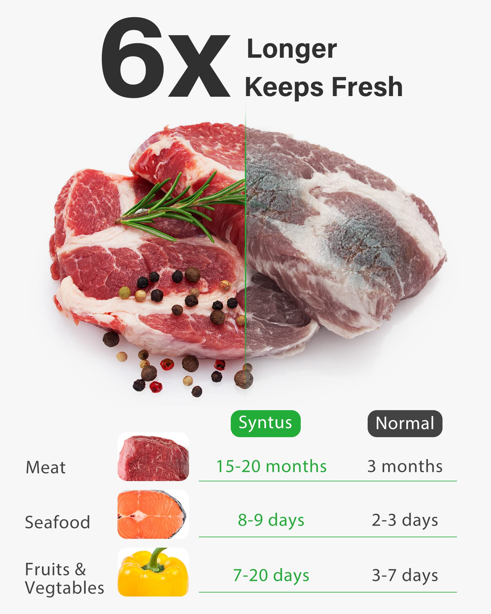 Syntus Vacuum Sealer Bags, 150 Gallon 11