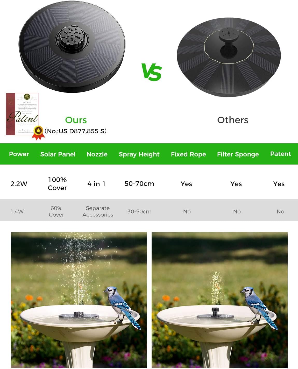 OKMEE Solar Fountain Upgraded 4-in-1 Nozzle, 2.2W Solar Powered Fountain Pump with 4 Water Styles, Solar Bird Bath Fountain for Bird Bath, Pond, Pool, Fish Tank, Aquarium and Garden: Home & Kitchen