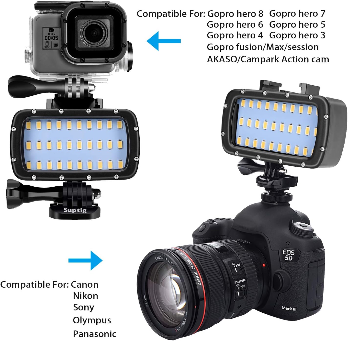 Suptig Waterproof 30 LED Video Light Compatible with Gopro Hero 10 Hero 9 Hero 8 Hero 7 Hero 5 Hero 6 Hero 4 and Canon Nikon Sony Olympus DSLR Cameras Waterproof 55M - Image 3