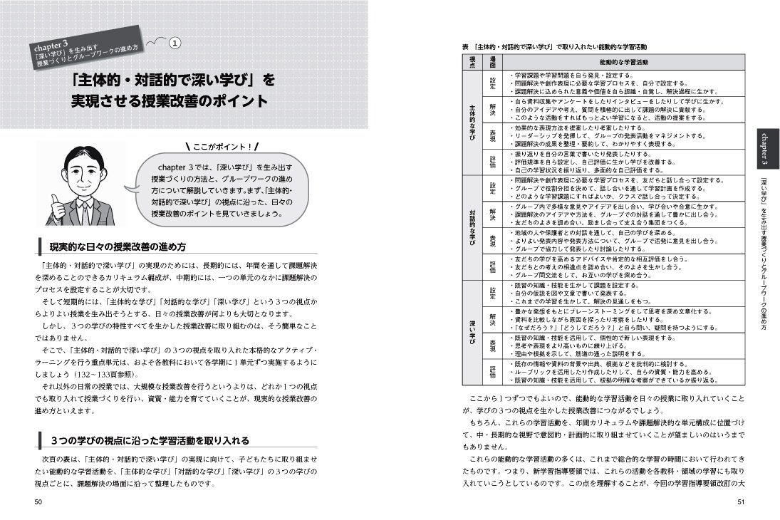 アクティブ ラーニング 深い学び 実践の手引き 教職研修総合特集 田中 博之 本 通販 Amazon