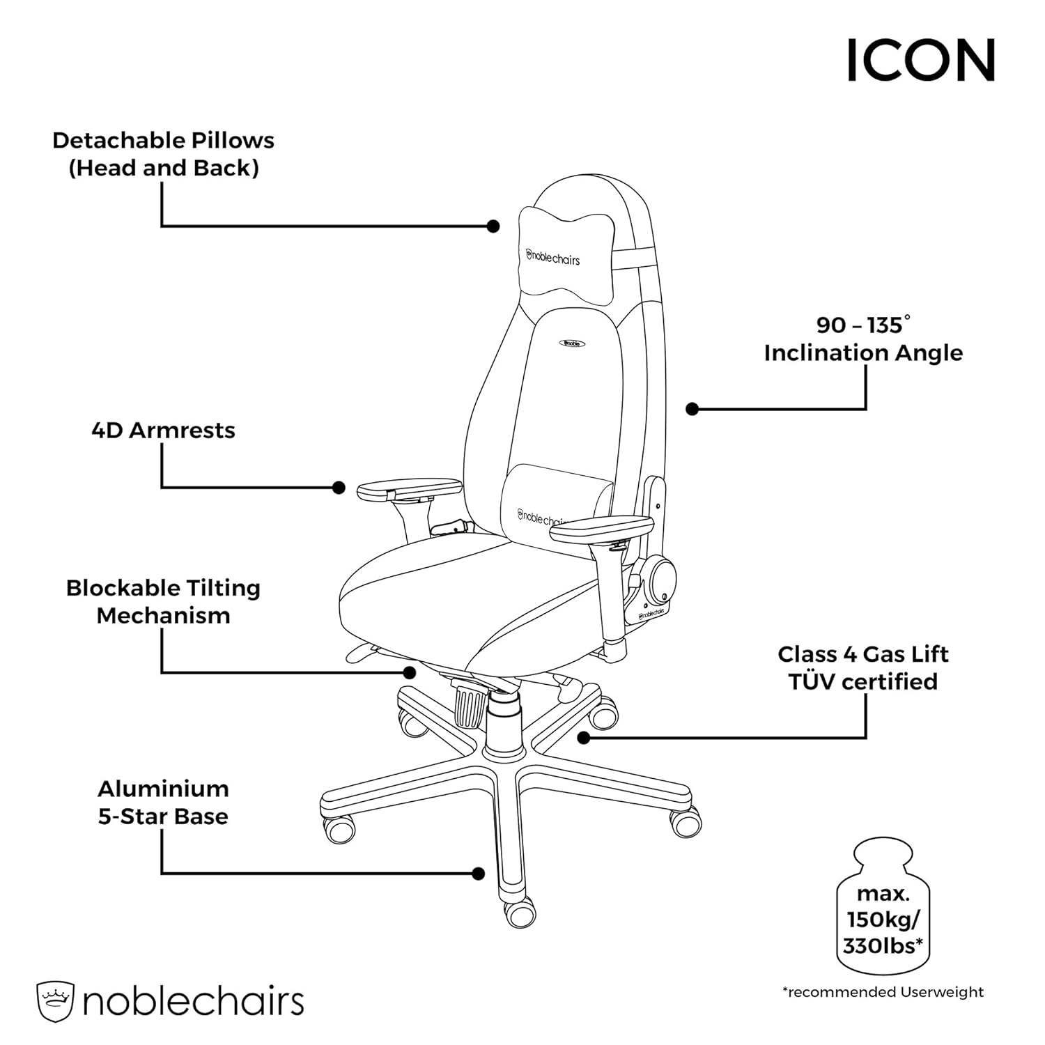 noblechairs-icon-function