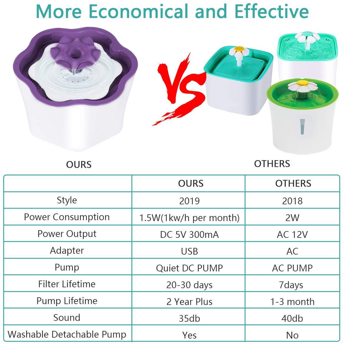 Fityou Katzen Trinkbrunnen, Intelligente Abschaltschutzfunktion Haustier Wasserspender Trinkbrunnen Hund Automatisch Blumentrinkbrunnen Trinkbrunnen Für Katzen und Hunde 2L Ultra Leise