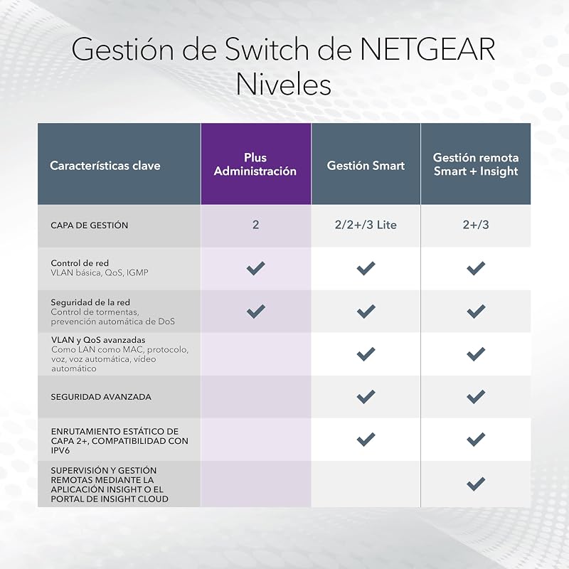 GS108E Switch de 8 Puertos Gigabit Ethernet Plus, gestionable, Montaje de sobremesa o en Pared y protección de por Vida Limitada