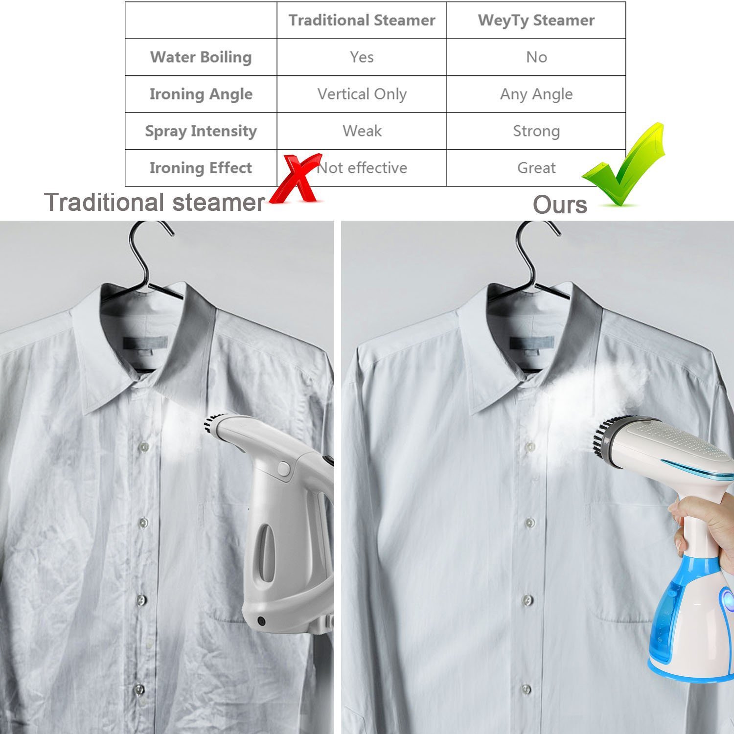 Wishesport Garment Steamer Handheld Fabric Steamer, 15 Seconds Fast Steaming 280ml Removable Water Tank Vertical And Horizontal Steam Dual-Use Clothes Steamer For Home,Travel,Vacation