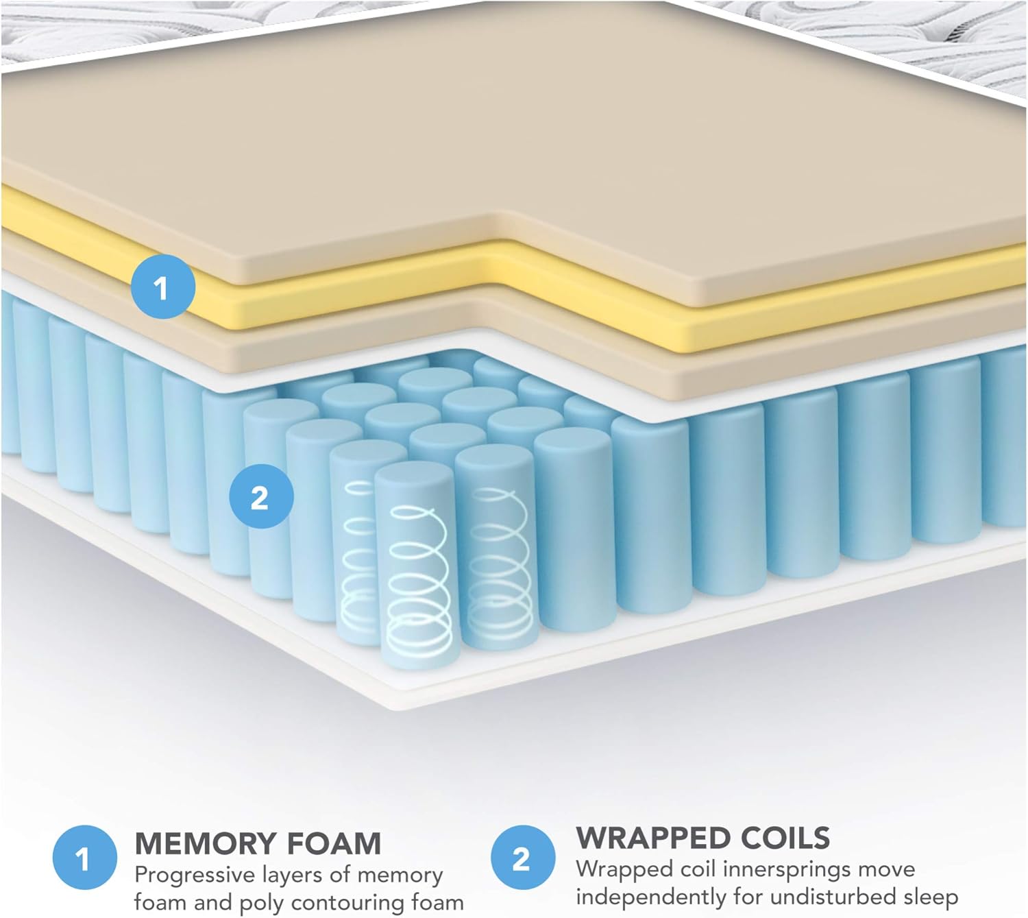 Vibe Quilted Gel Memory Foam and Innerspring Hybrid Pillow Top 12-Inch Mattress / CertiPUR-US Certified / Bed-in-a-Box, Full: Furniture & Decor