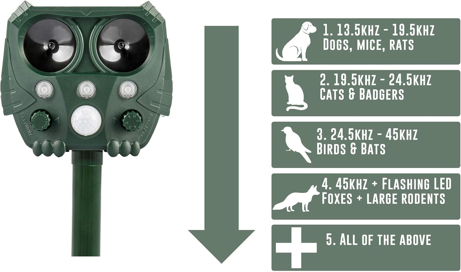 KMO Ultrasonic Cat and Fox Repellent LED Motion Activated Battery