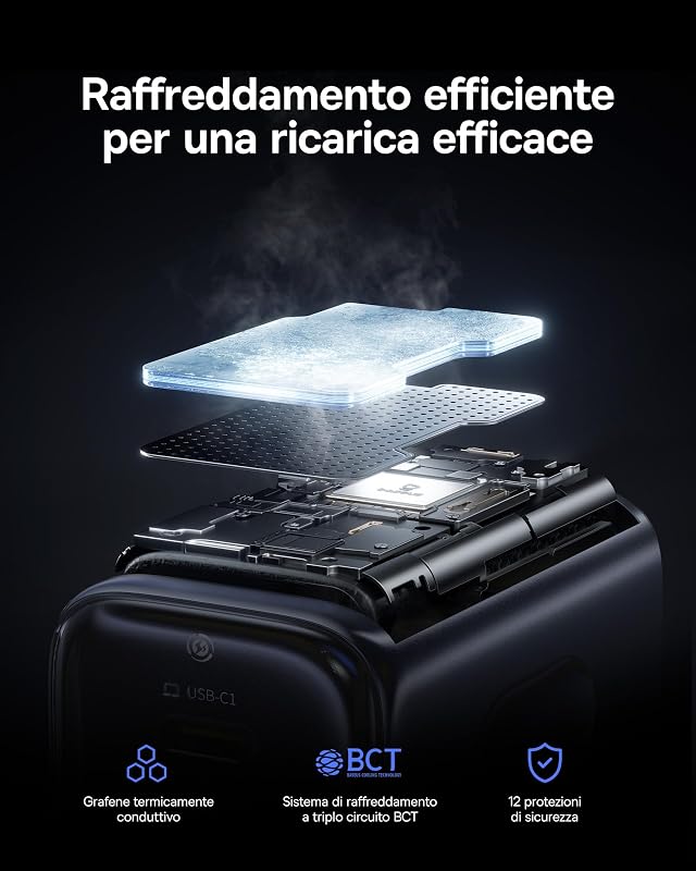 PicoGo II Caricatore USB C 45W, Alimentatore USB C a 2 Porte PD 3.0 PPS Ricarica Rapida Compatibile con iPhone 17/17 Pro Max/16-12, Galaxy S25 Ultra, Pixel, iPad Pro/Air, Steam Deck