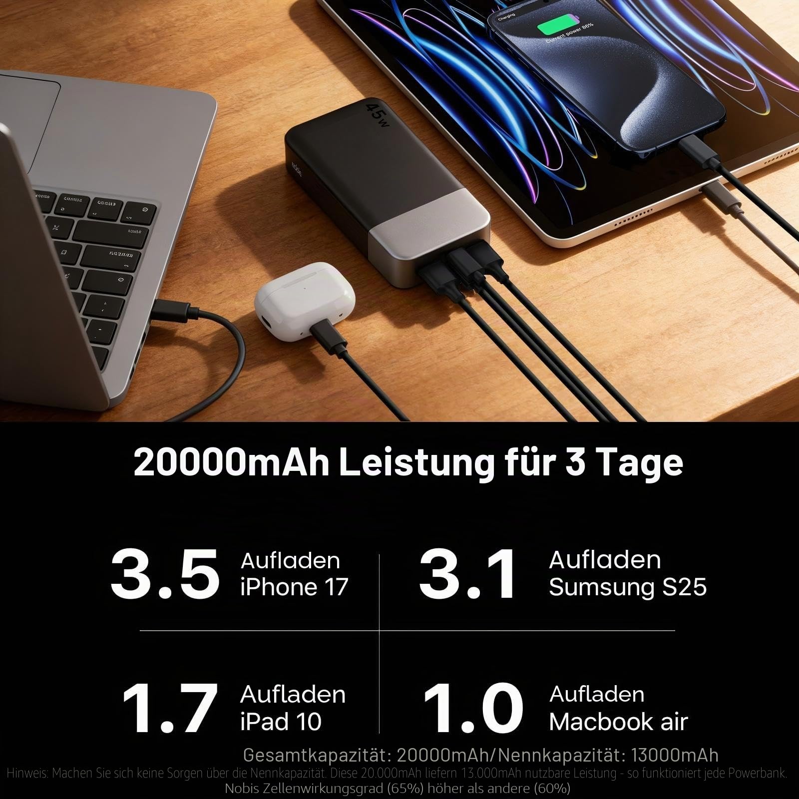 NOBIS 45W Power Bank Powerbank 20000mAh Schnellladung, 2×USB‑C (in/Out) & 2×USB‑A, Digitalanzeige & Kleinstrommodus, Kompatibel mit Phone 17 S25 3
