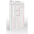 Inch and Metric Tap Drill Size Guide Chart Magnet | UNC | UNF | NPT | NPS | I.S.O. METRIC COARSE | I.S.O. METRIC FINE | Flexible Magnetic Sheet & Drill Reference Guide Posters Size 4" x 6"