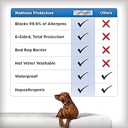 AllerEase Waterproof Mattress Protector, Maximum