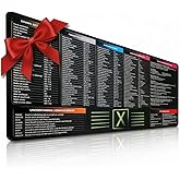 FzGuides Large Excel Cheat Sheet Desk Pad | Excel Pad Shortcut Keys Mouse Mat - Extended Office Excel Mouse Pad with Excel Shortcuts & Formulas | Waterproof | XL Giant Deskpad for Desk 35.5" x 15.7"