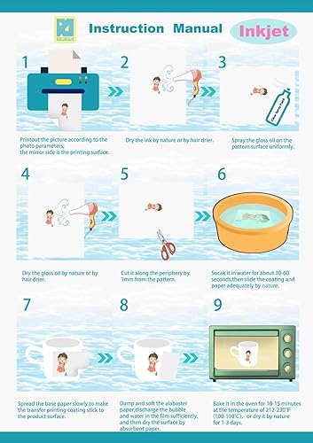 A4 Inkjet Water Slide Transfer Decal Paper ( 20 Cl... - Grandado