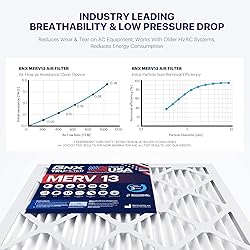 BNX TruFilter 20x23x1 Air Filter MERV 13