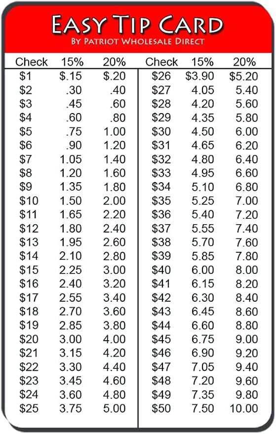 Amazon Com Easy Tip Card For Wallet Or Pocket 1 To 100 With 15 And 20 Tip Amounts Office Products